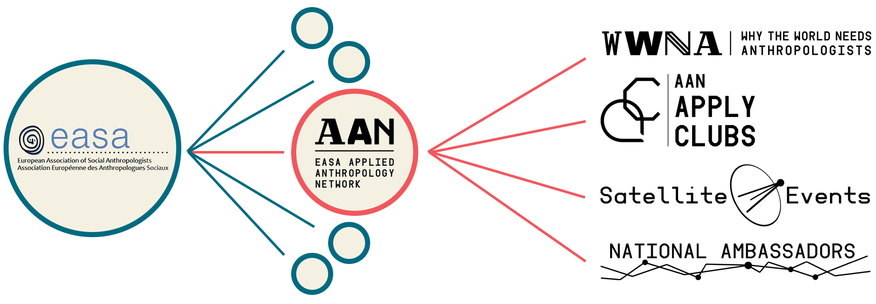 Diagram explaining the Network's structure